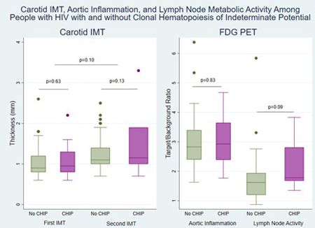 when to use reverse martingale strategy|Unidirectional association of clonal hematopoiesis with  .